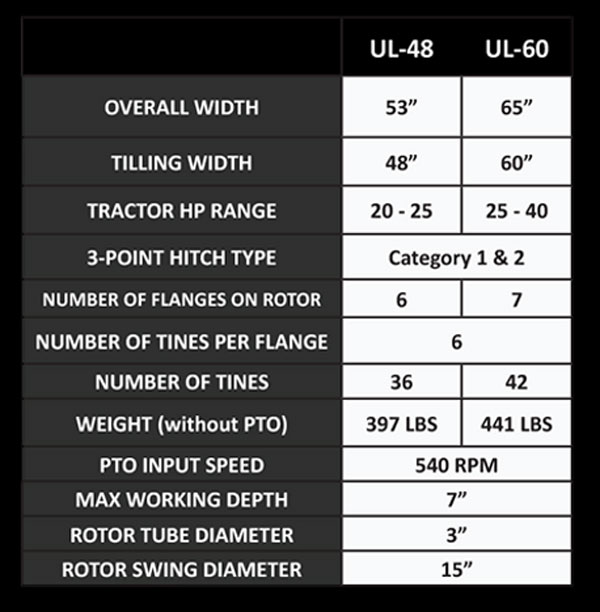 O'Bryan's Farm Equipment IronCraft 5' Rotary Light Duty Tiller Gear Drive UL60 Specifications