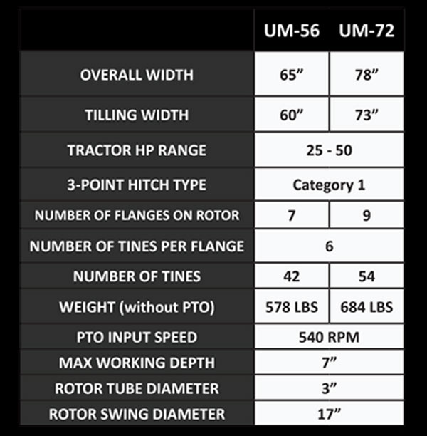 O'Bryan's Farm Equipment IronCraft 5' Rotary Medium Duty Tiller Gear Drive UM56 Specifications