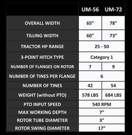 O'Bryan's Farm Equipment IronCraft 6' Rotary Medium Duty Tiller Gear Drive UM72 Specifications
